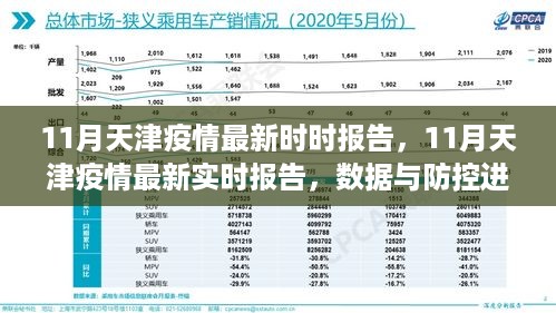 天津疫情最新实时报告，数据、防控进展分析与实时更新