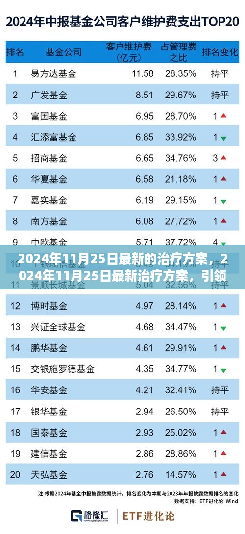 引领医学前沿，最新治疗方案揭秘，开启健康新篇章（日期标注版）