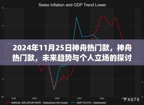 神舟热门款趋势与个人立场探讨，未来展望至2024年11月25日