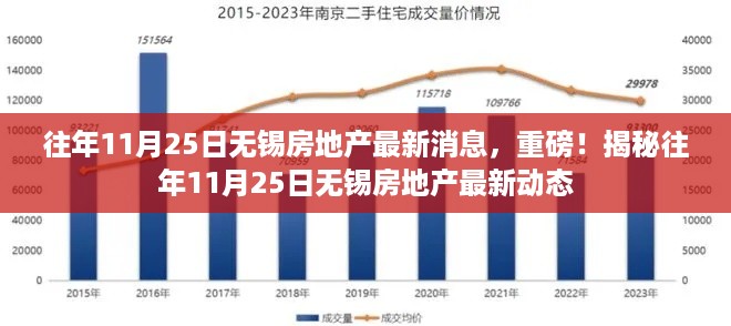 揭秘往年11月25日无锡房地产最新动态与消息速递