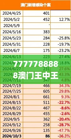 7777788888澳门王中王2024年,最新数据挖解释明_原型版ESB10.80