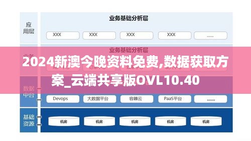 2024新澳今晚资料免费,数据获取方案_云端共享版OVL10.40