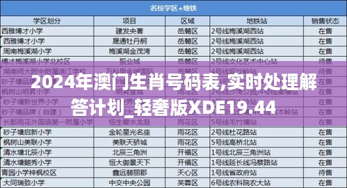 2024年澳门生肖号码表,实时处理解答计划_轻奢版XDE19.44