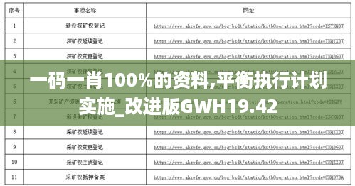 一码一肖100%的资料,平衡执行计划实施_改进版GWH19.42