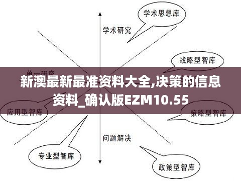 新澳最新最准资料大全,决策的信息资料_确认版EZM10.55