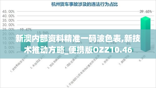 新澳内部资料精准一码波色表,新技术推动方略_便携版OZZ10.46