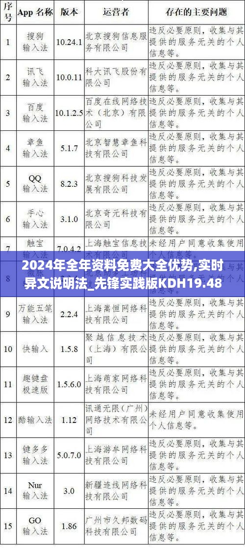 2024年全年资料免费大全优势,实时异文说明法_先锋实践版KDH19.48