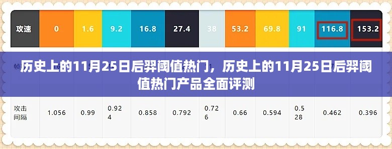 历史上的11月25日后羿阈值热门产品深度评测与解析