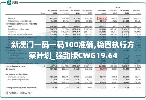 新澳门一码一码100准确,稳固执行方案计划_强劲版CWG19.64