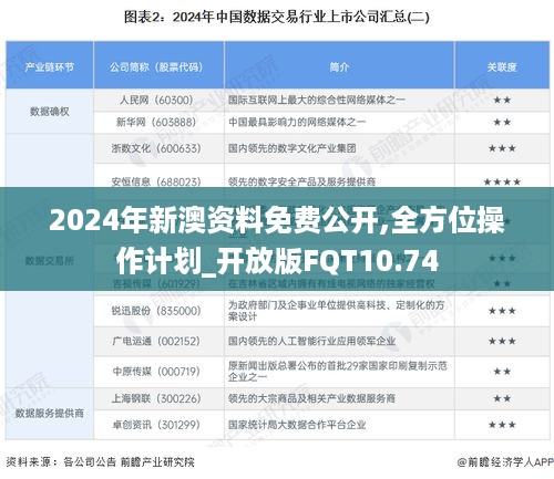 2024年新澳资料免费公开,全方位操作计划_开放版FQT10.74