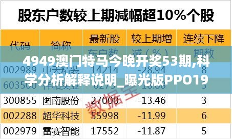 4949澳门特马今晚开奖53期,科学分析解释说明_曝光版PPO19.83