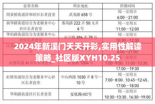 2024年新溪门天天开彩,实用性解读策略_社区版XYH10.25