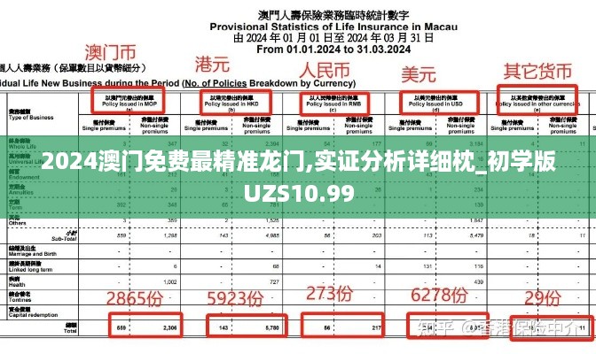 2024澳门免费最精准龙门,实证分析详细枕_初学版UZS10.99