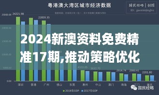 2024新澳资料免费精准17期,推动策略优化_演讲版XRP19.28