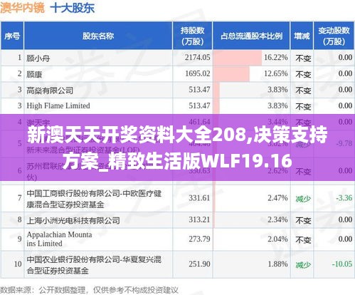 新澳天天开奖资料大全208,决策支持方案_精致生活版WLF19.16