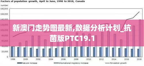 新澳门走势图最新,数据分析计划_抗菌版PTC19.1