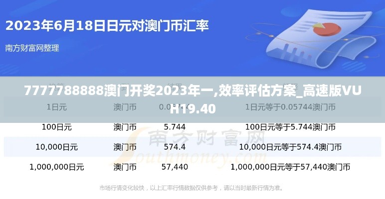 7777788888澳门开奖2023年一,效率评估方案_高速版VUH19.40