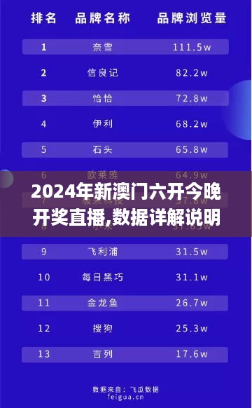 2024年新澳门六开今晚开奖直播,数据详解说明_极速版NMP19.9