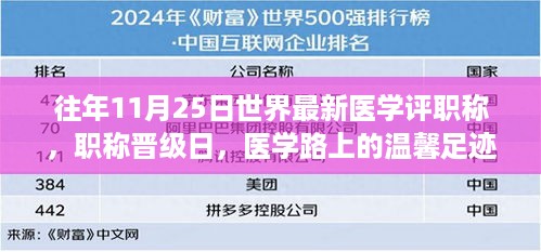 医学晋级日，职称晋级与医学发展的温馨足迹纪念