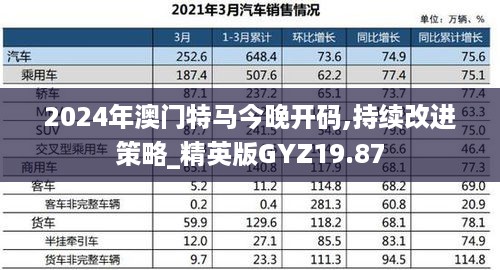 2024年澳门特马今晚开码,持续改进策略_精英版GYZ19.87