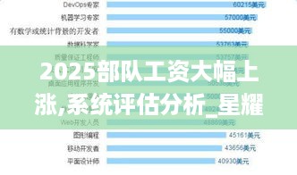 2025部队工资大幅上涨,系统评估分析_星耀版YAX19.16