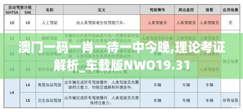 澳门一码一肖一待一中今晚,理论考证解析_车载版NWO19.31