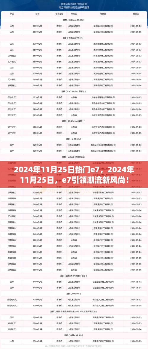 2024年11月25日e7引领潮流风尚，热门趋势一览