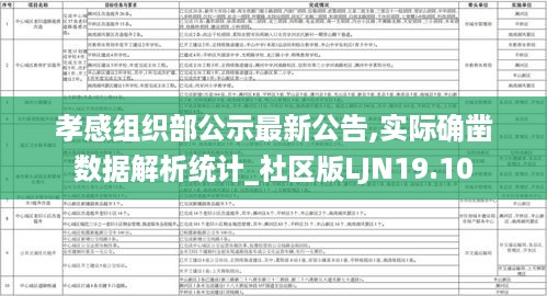 孝感组织部公示最新公告,实际确凿数据解析统计_社区版LJN19.10