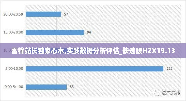 雷锋站长独家心水,实践数据分析评估_快速版HZX19.13