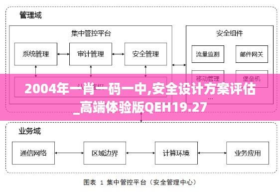 2004年一肖一码一中,安全设计方案评估_高端体验版QEH19.27