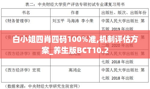 白小姐四肖四码100%准,机制评估方案_养生版BCT10.2