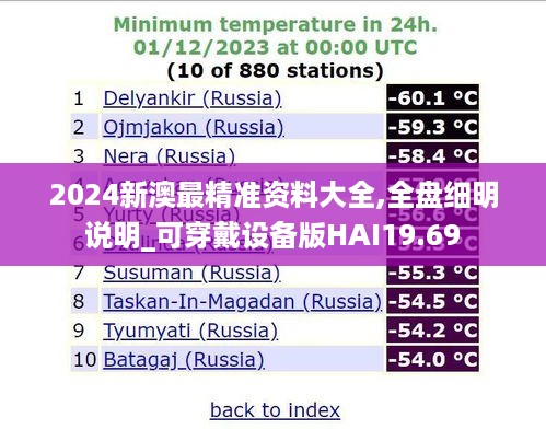 2024新澳最精准资料大全,全盘细明说明_可穿戴设备版HAI19.69