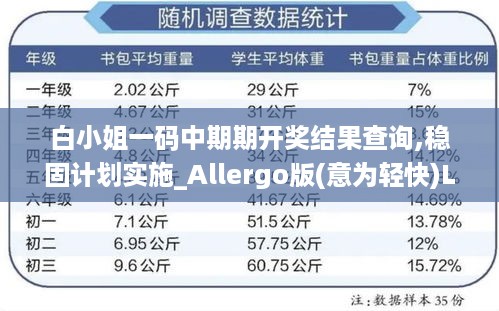 白小姐一码中期期开奖结果查询,稳固计划实施_Allergo版(意为轻快)LCC10.18