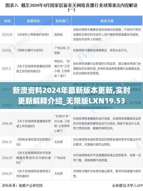 新澳资料2024年最新版本更新,实时更新解释介绍_无限版LXN19.53