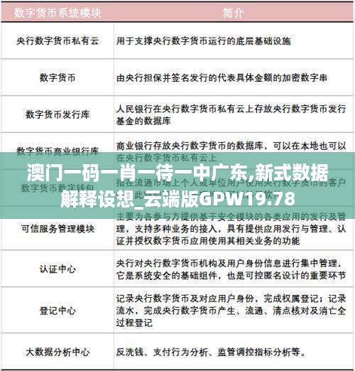 澳门一码一肖一待一中广东,新式数据解释设想_云端版GPW19.78