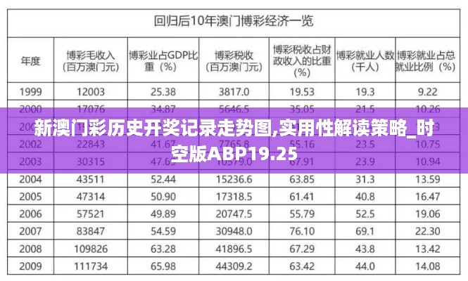 新澳门彩历史开奖记录走势图,实用性解读策略_时空版ABP19.25