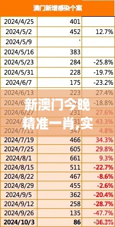 新澳门今晚精准一肖,实地数据验证_权限版IBW19.72