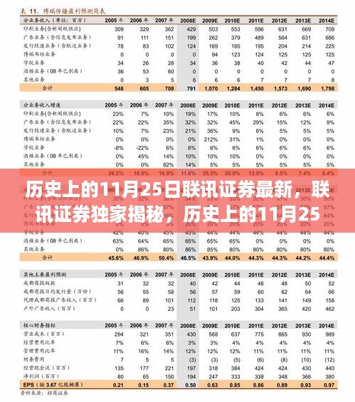 独家揭秘，历史上的11月25日金融大事与联讯证券最新动态解析