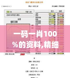 一码一肖100%的资料,精细化实施分析_家庭版OWF10.22