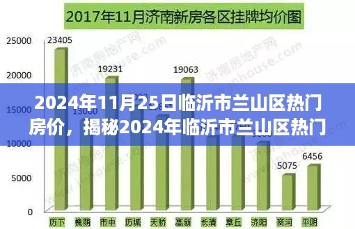 揭秘临沂市兰山区热门房价走势，市场趋势分析与预测（2024年）