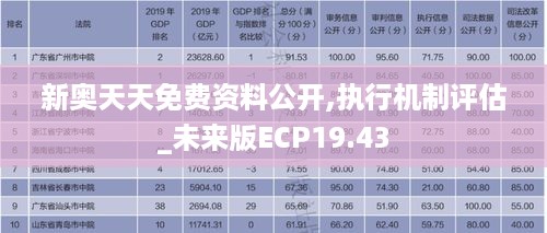 新奥天天免费资料公开,执行机制评估_未来版ECP19.43