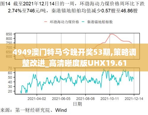 4949澳门特马今晚开奖53期,策略调整改进_高清晰度版UHX19.61