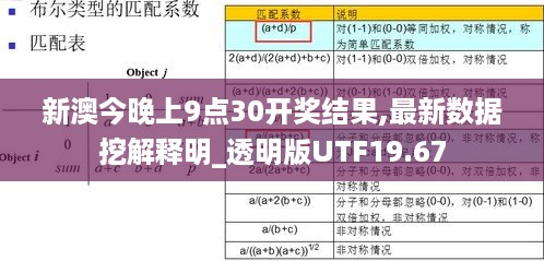 新澳今晚上9点30开奖结果,最新数据挖解释明_透明版UTF19.67