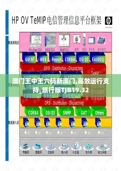 澳门王中王六码新澳门,高效运行支持_旅行版TJB19.32