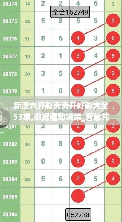 新澳六开彩天天开好彩大全53期,数据驱动决策_智慧共享版PWS19.95