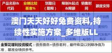 澳门天天好好兔费资料,持续性实施方案_多维版LLP10.35