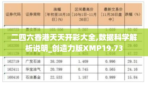 二四六香港天天开彩大全,数据科学解析说明_创造力版XMP19.73