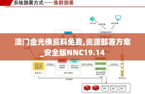 澳门金光佛资料免费,资源部署方案_安全版NNC19.14