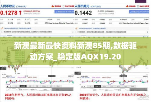 新澳最新最快资料新澳85期,数据驱动方案_稳定版AQX19.20