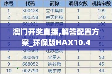 澳门开奖直播,解答配置方案_环保版HAX10.4